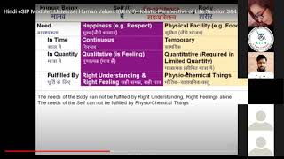 Induction program Human Value self and body
