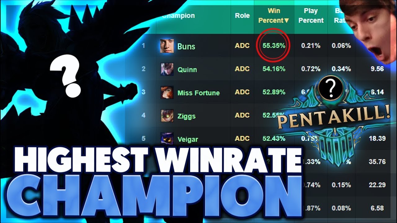 PLAY THIS CHAMPION FOR FREE WINS - BunnyFuFuu