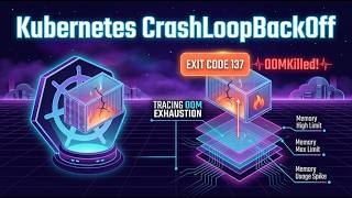 Kubernetes CrashLoopBackOff: Tracing OOM Exhaustion & Linux cgroup v2 Limits