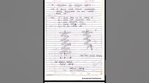 Stresses in helical spring...by Mr. Bhavesh Patel