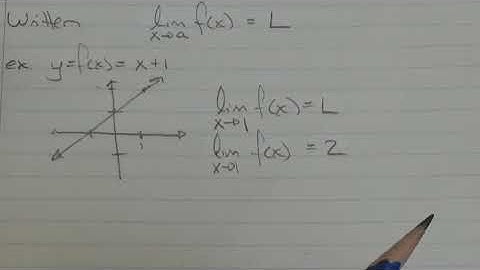 M31 An Introduction to Limits   Lesson