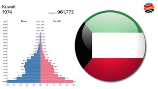 عدد سكان الكويت حسب الفئة العمرية بين عامي 1950 و 2100