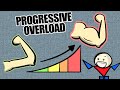 What EXACTLY Is Progressive Overload?