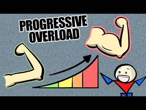 What EXACTLY Is Progressive Overload?