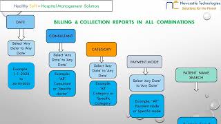 HEALTHY SOFT - HMS - Doctor Module Video  screenshot 5