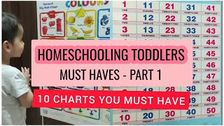 Homeschooling Toddlers - Part 1: 10 Educational Charts you must have for your Home School/Preschool
