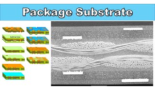 Eng Sub Substrate - Flipchip Substrate Manufacturing Process, Core, Build-Up, Abf