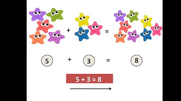 Addition | Part 1 | Addition Across and Vertical | Chapter 3 | Mathematics | Class 1