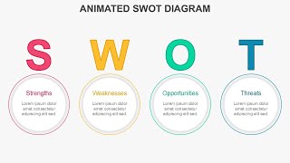 SWOT Diagram Animated PowerPoint Template
