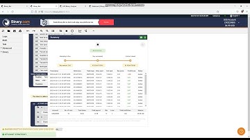 Binary com Digit Over Bot with Martingale