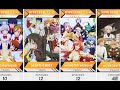 100 Best Uncensored Harem Anime To Watch In 2025 Anime Bytes 