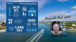 Pensacola Real Estate Market Update