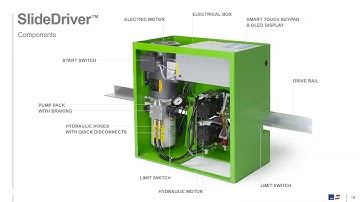 HySecurity - Intro to HySecurity Industrial