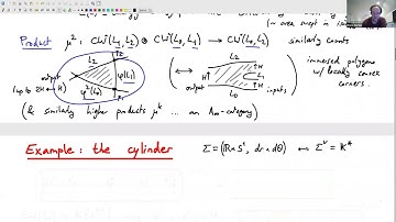 Denis Auroux. Lagrangian Floer Theory and Analytic Functions on Riemann Surfaces.