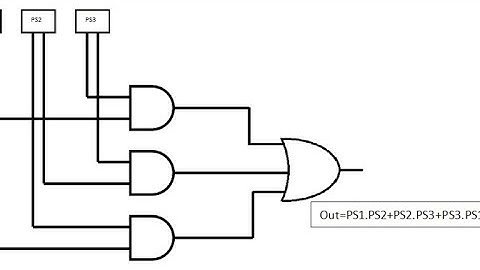 2 out of 3 logic diagram explanation & why we used in logic circuits.