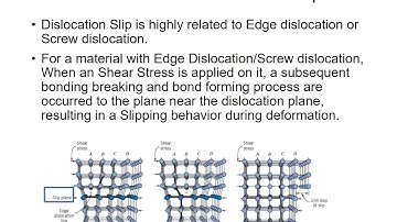 Dislocation Motion and Mechanism - HKUST MECH 2410 Tutorial 5 Part 1