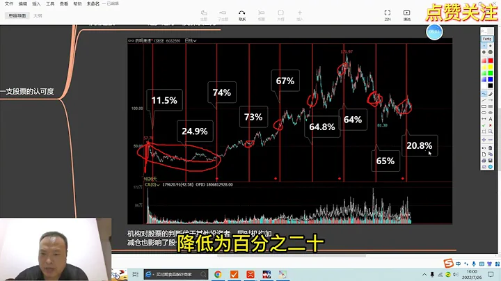 抄机构的作业：主力资金追踪技巧 - 天天要闻