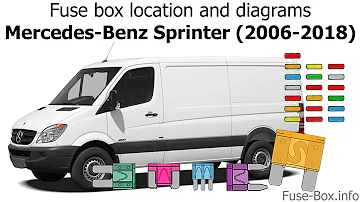 Comment trouver les fusibles d’habitacle de votre Mercedes Sprinter