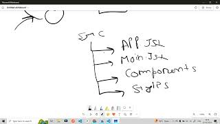 09 || React - State & Props , Class Components , Lifecycle Method Part 3