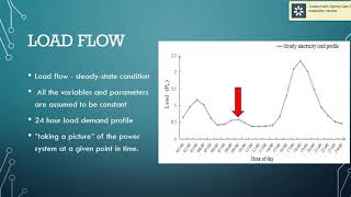 Load Flow Analysis - Digsilent PowerFactory - Part 1
