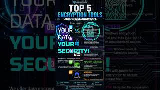 What is Encryption in Information Security?