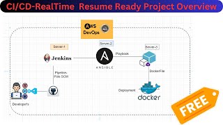Jenkins CI/CD Pipeline for Ansible, Docker, and GitHub Integration | For CV |