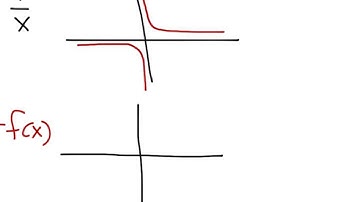 8-2(1) The Reciprocal Function Family