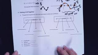 Honors Precalc 5-3 (Day 2) Notes Wednesday Dec. 9, 2020