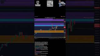 Master Price Action: Avoid Choppy Markets &amp; Fake-outs #shorts
