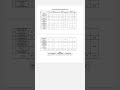 2026,11th TOS Mathematics