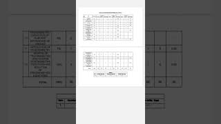 2026,11th TOS Mathematics