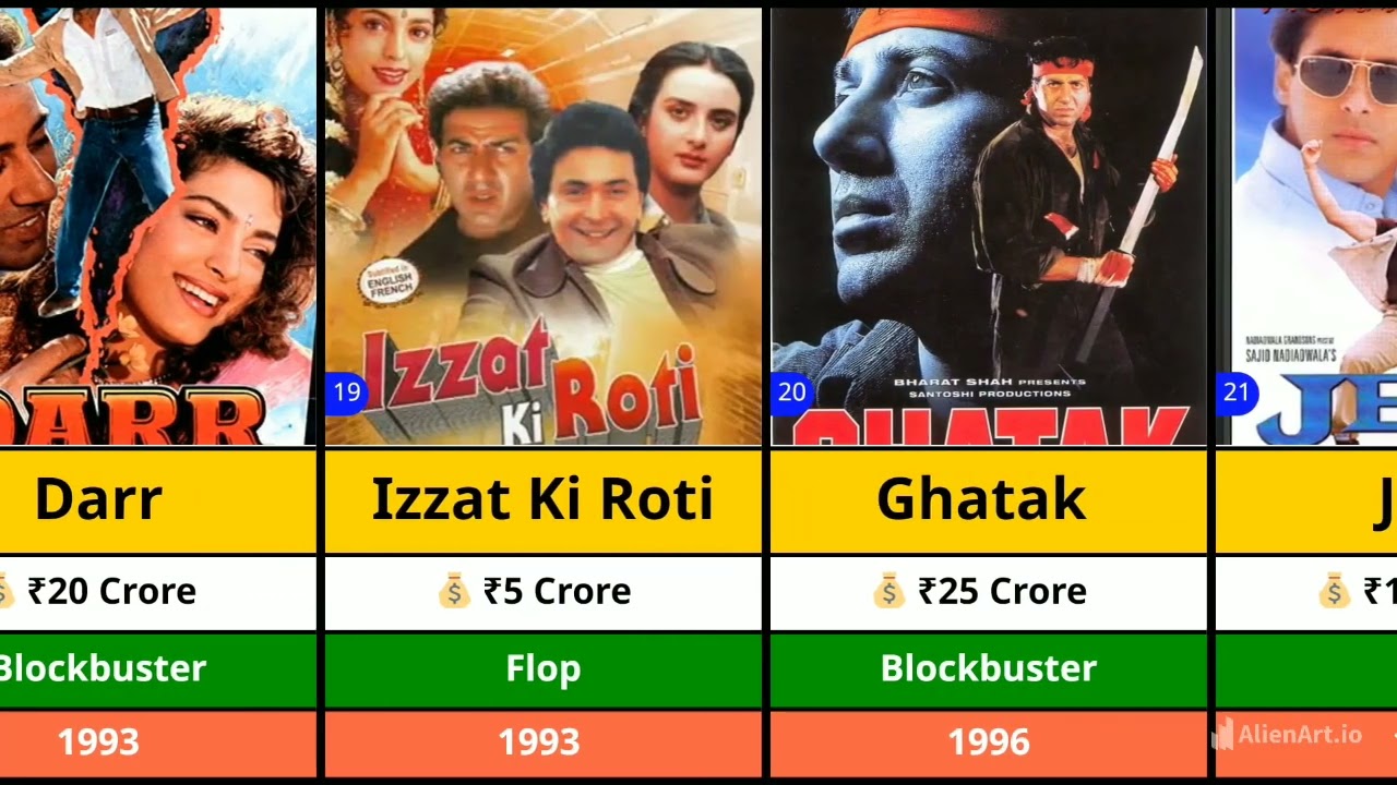 Sunny Deol All Movies List | 1983 Se 2023 Tak |Hit, Flop, Blockbuster & Earnings Full Action Journey