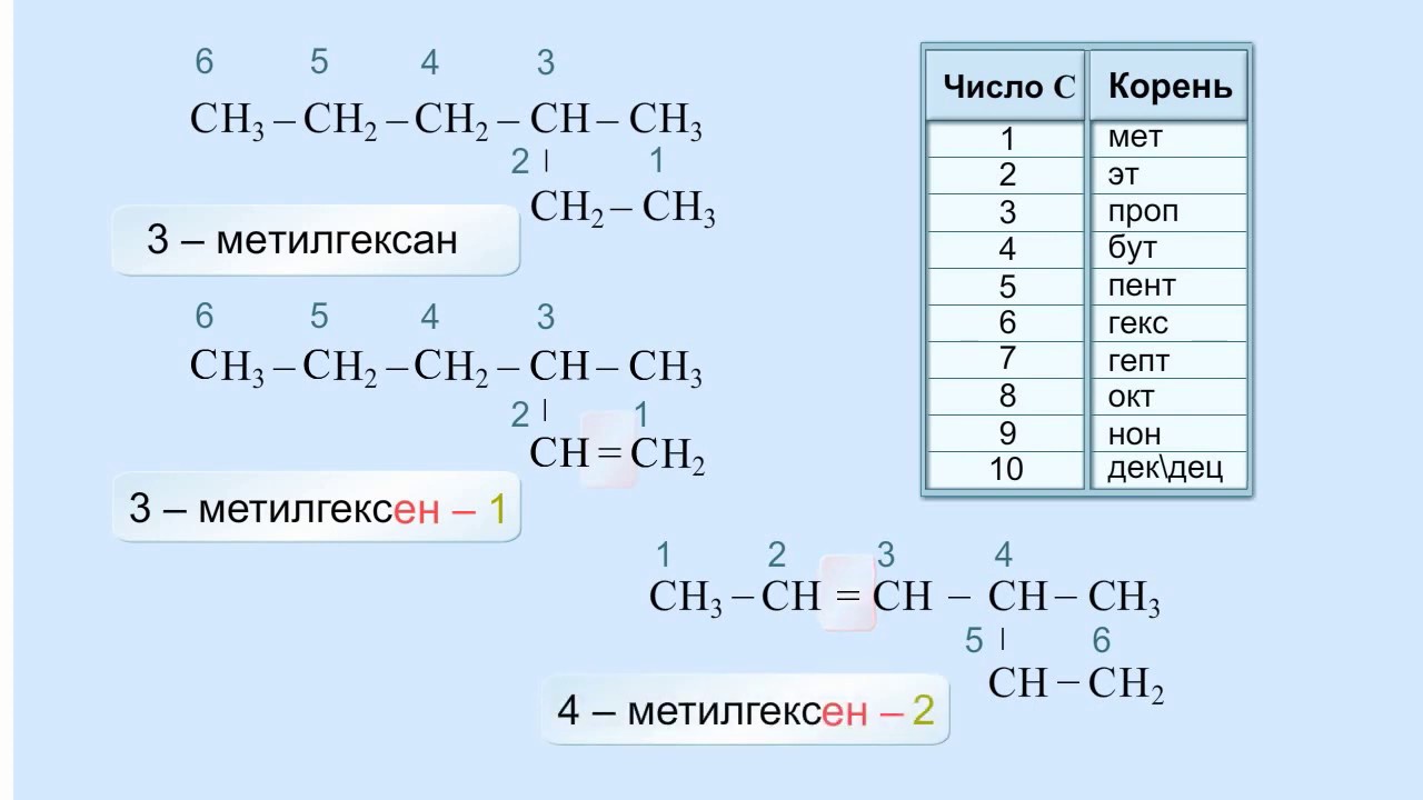 Алкены систематическая номенклатура