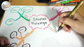 How to Create Mind Maps - Indonesian Language How to Create Mind Maps - Indonesian Language