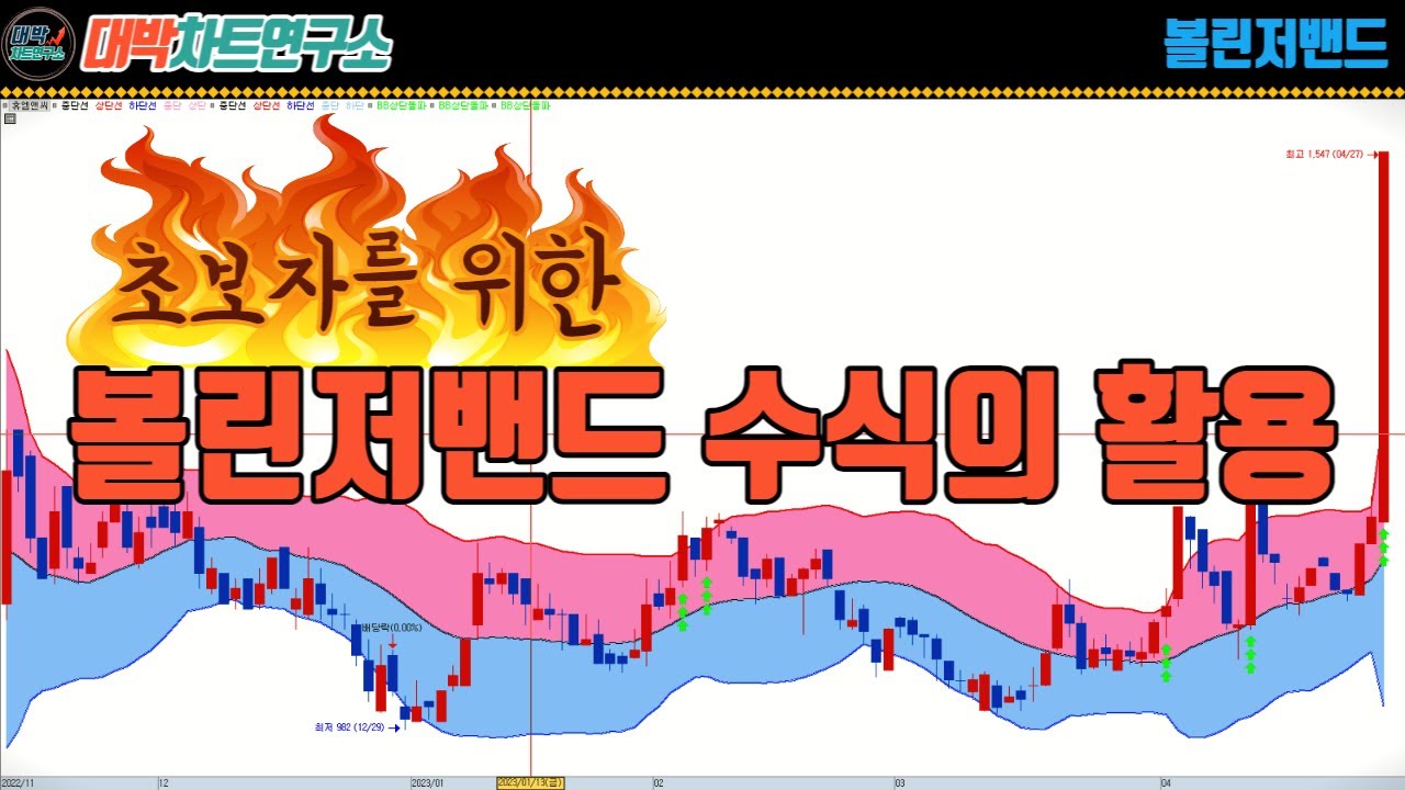 초보자를 위한 볼린저밴드 수식의 활용/대박차트연구소