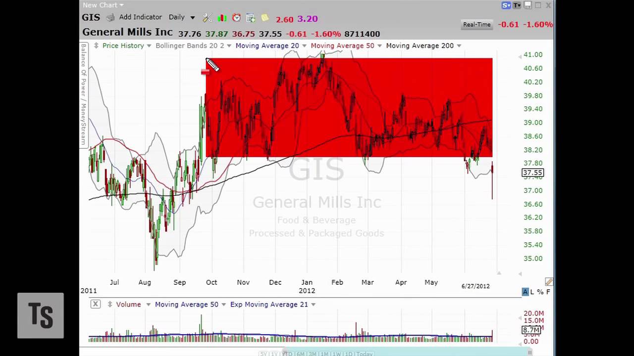 3 Stocks I Saw on TV, June 28 3 Stocks I Saw on TV, June 28