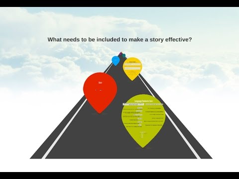 Creative Writing Introduction Prezi - YouTube