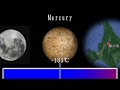 Temperature comparison【温度の比較】