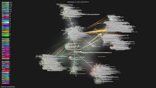 langchain-ai/langchainjs - Gource visualisation
