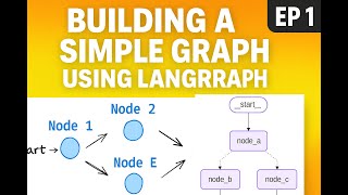 Build Your First LangGraph | Step-by-Step LangChain Graph Tutorial(EPISODE-1)