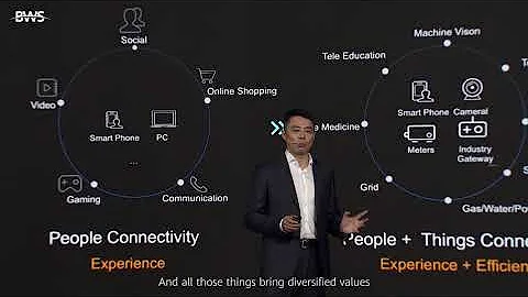 Huawei's Better World Summit - Huawei Peng Honghua...