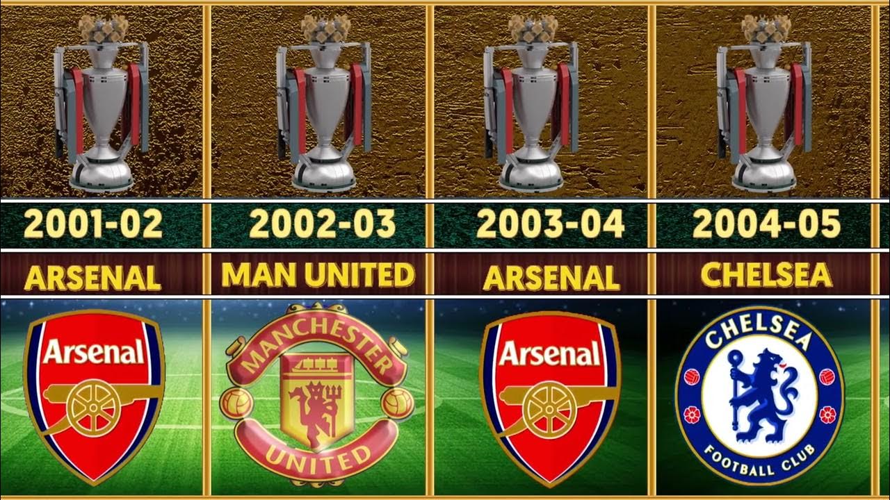 English Premier League Winners List From 1992 To 2023 YouTube