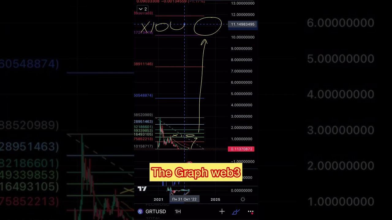 GRTUSDT price predict 2025 
