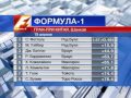 Announcement and advertising on Sport Channel (Russia) 2009