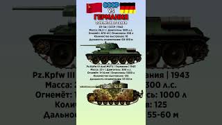 ОТ-34 VS Flammpanzer III Что лучше? #benderhistory #танки #танковыймузей #израиль #україна #shorts