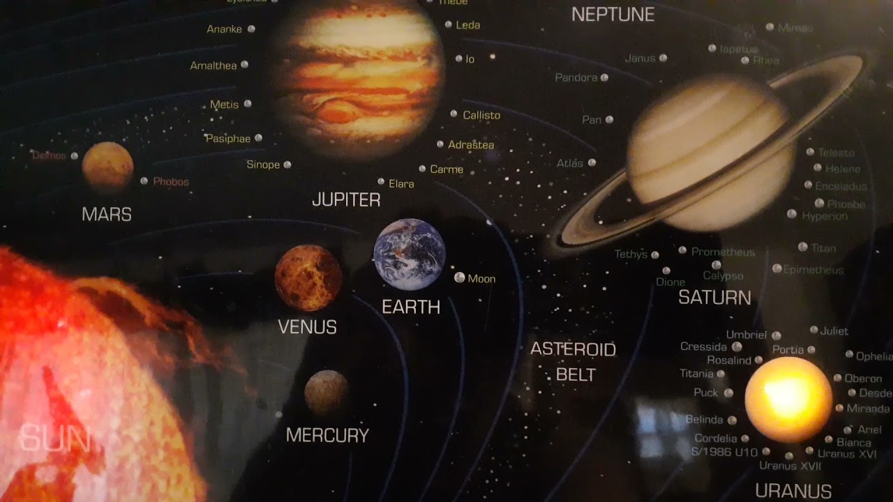 April 1st 2021 Antique Interactive Solar System Lets check out Uranus