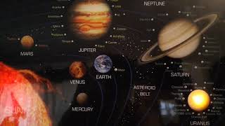 April 1st 2021 Antique Interactive Solar System Lets check out Uranus