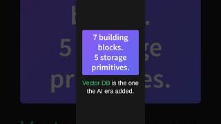 What is a Vector Database and why does it matter for AI?