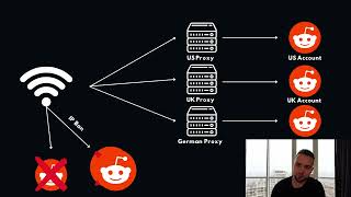 The Ultimate Guide to Using Proxies for ONLYFANS