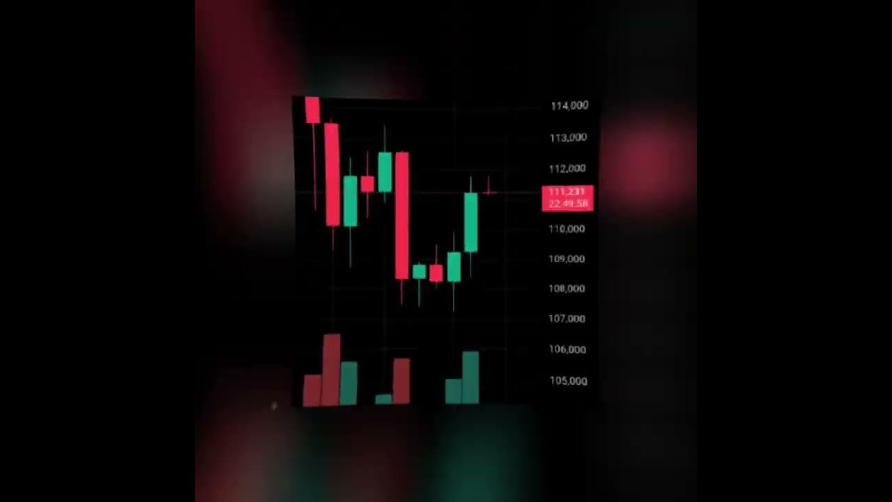 Editor X Trader . #trader #trading #money #moneymindset #edit #editingvideo #stockmarket #mutualfund